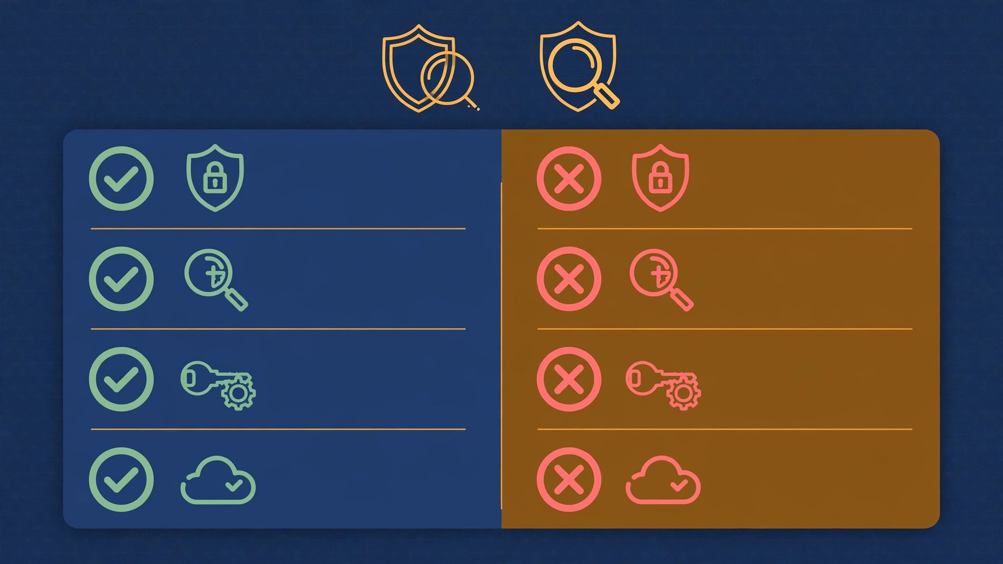 Illustration comparing VPN check pass and fail states: four checklist rows with green checkmarks on the pass side and red X marks on the fail side